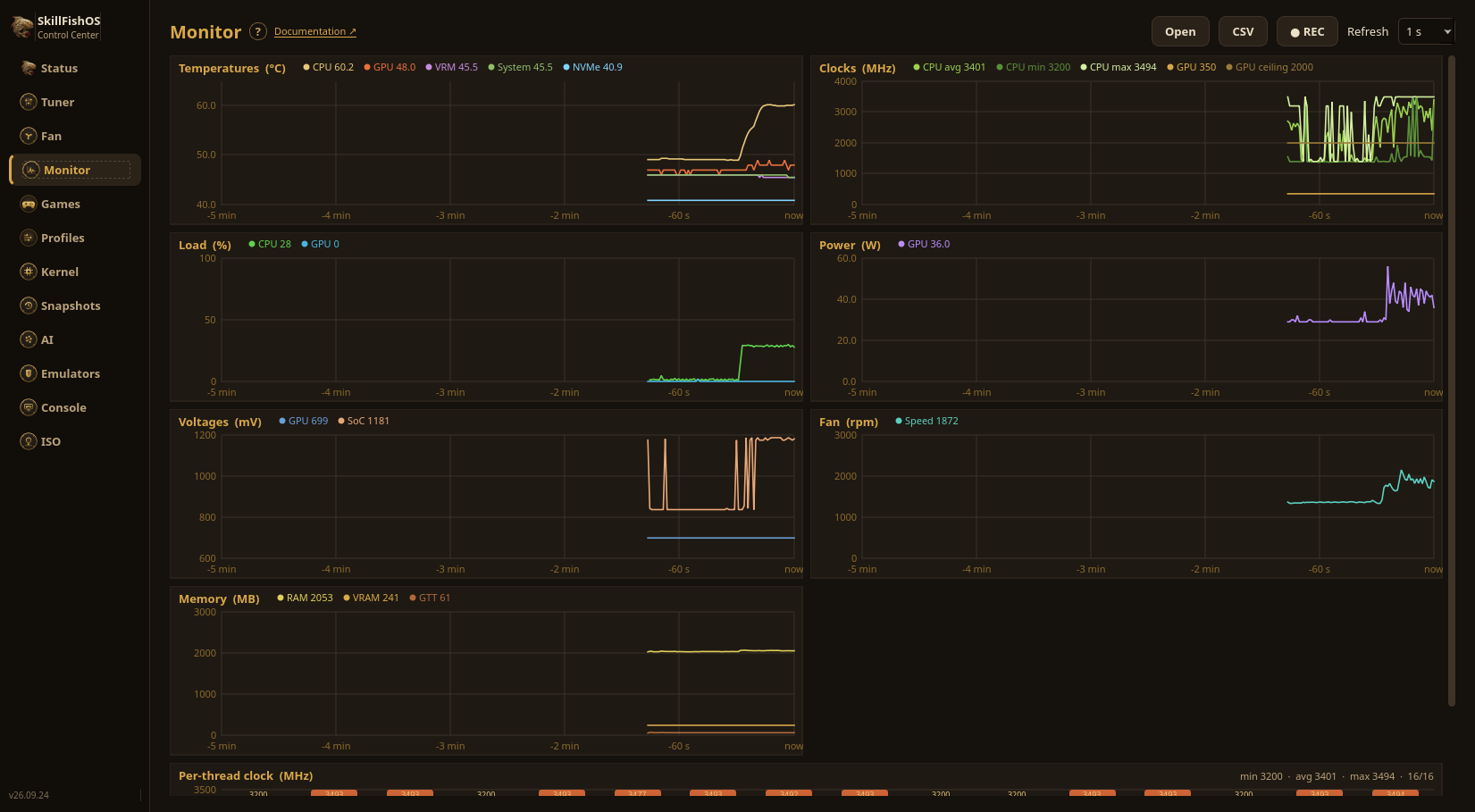 Monitor — un grafico per grandezza