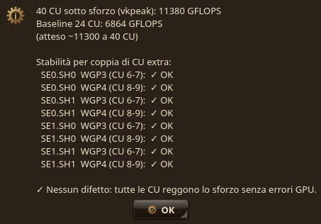 Test CU — lotteria del silicio