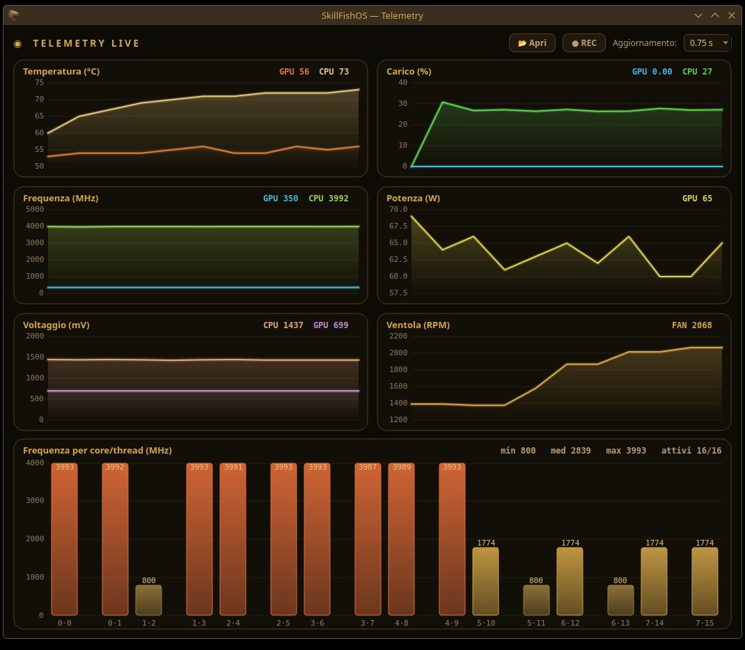 SkillFishOS Telemetry — grafici con asse dei valori e pannello della frequenza per core/thread